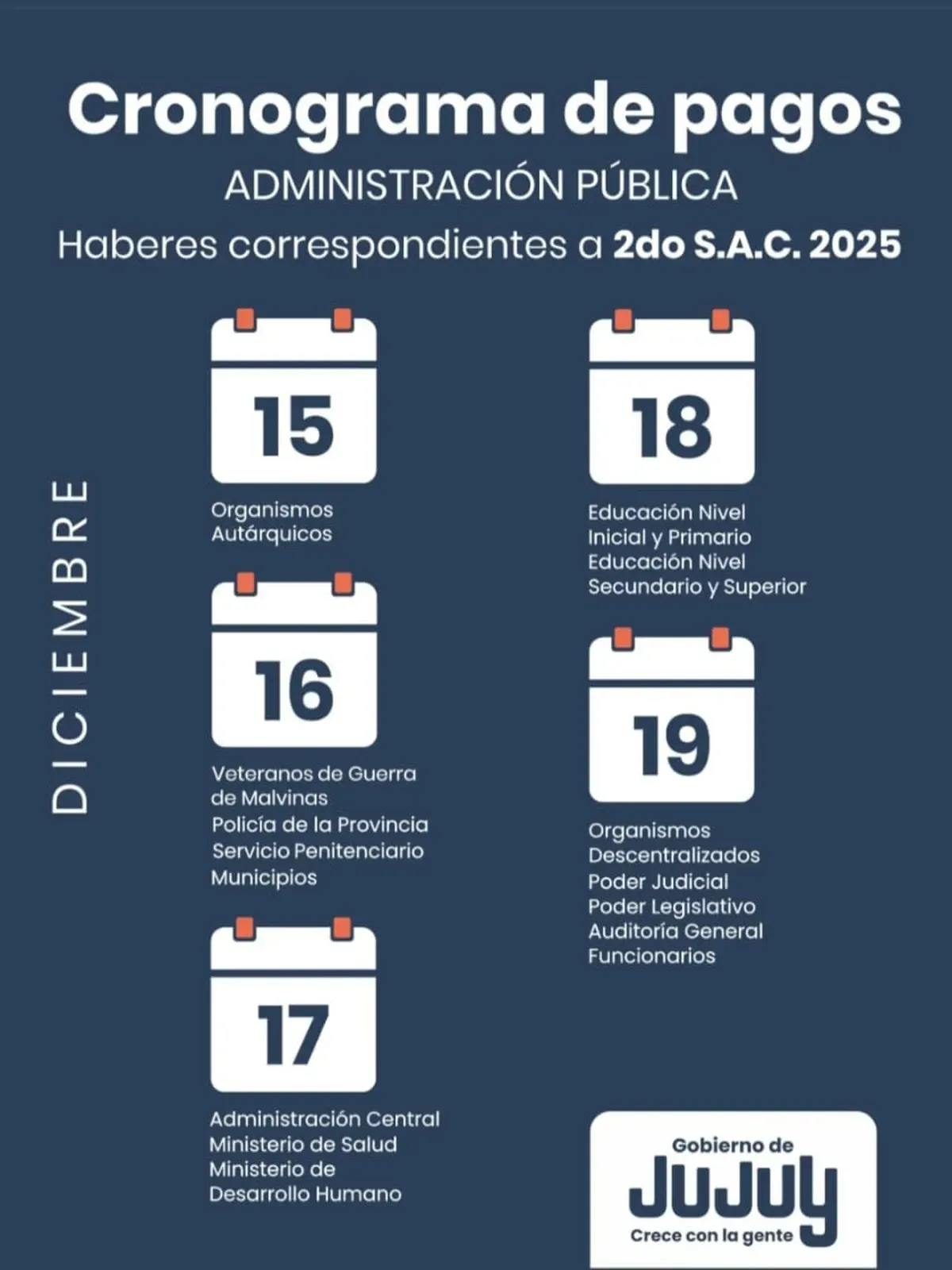 Arrancó el pago del aguinaldo en Jujuy: cuándo cobran los estatales y cómo sigue el cronograma